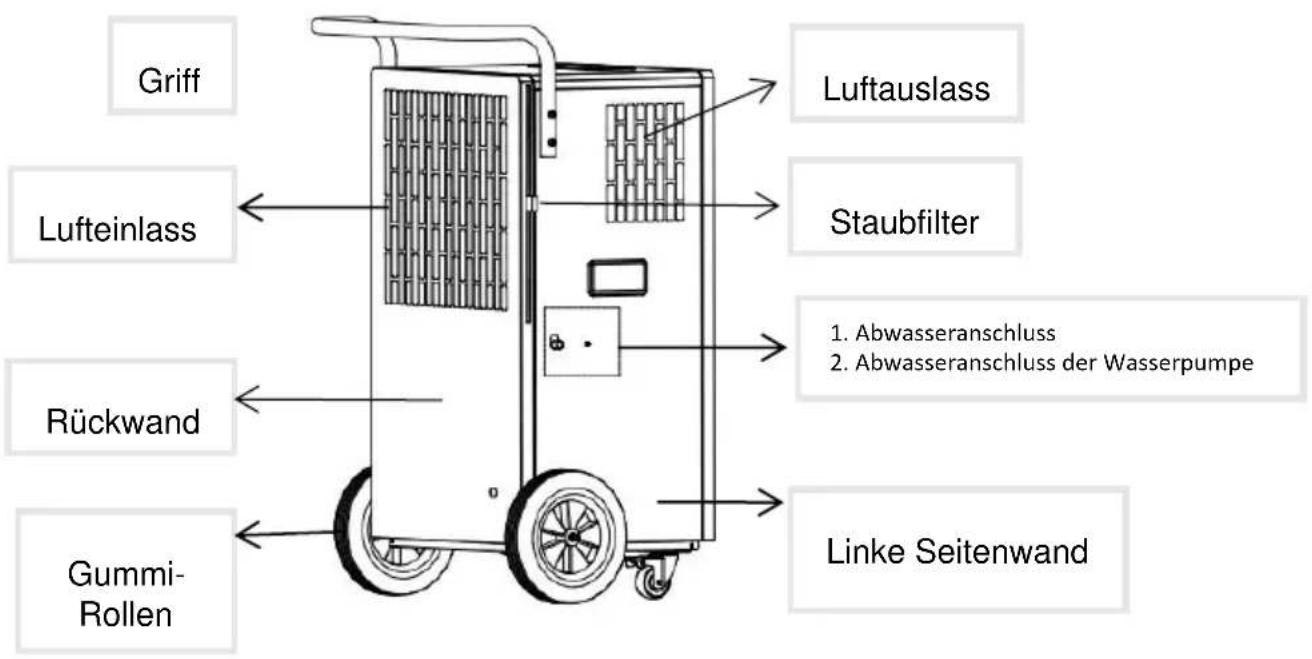 SHX SHX90LEF2202 - BESCHREIBUNG DES GERÄTES: - 2