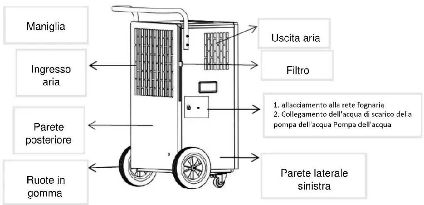 SHX SHX90LEF2202 - DESCRIZIONE DEL DISPOSITIVO: - 2