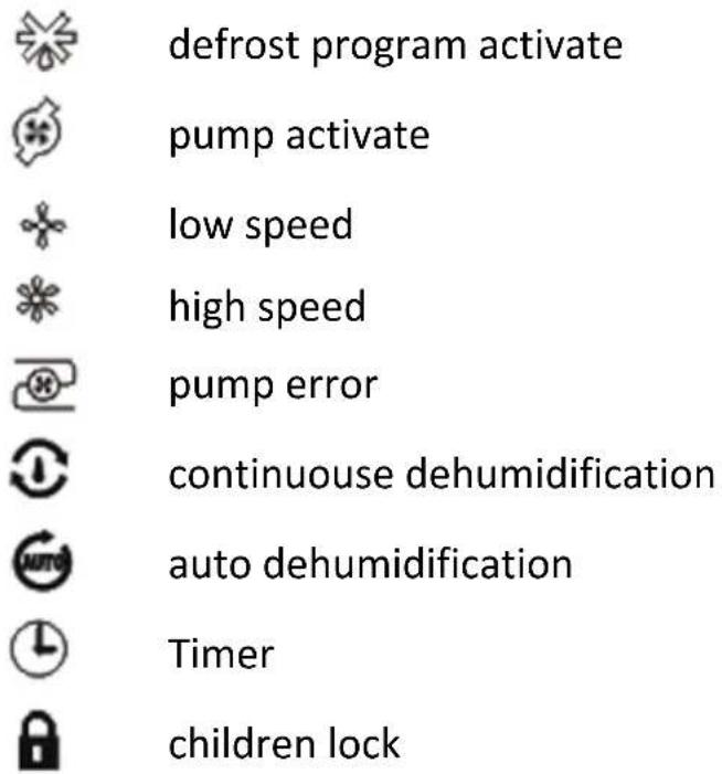 SHX SHX90LEF2202 - Control indicators - 1