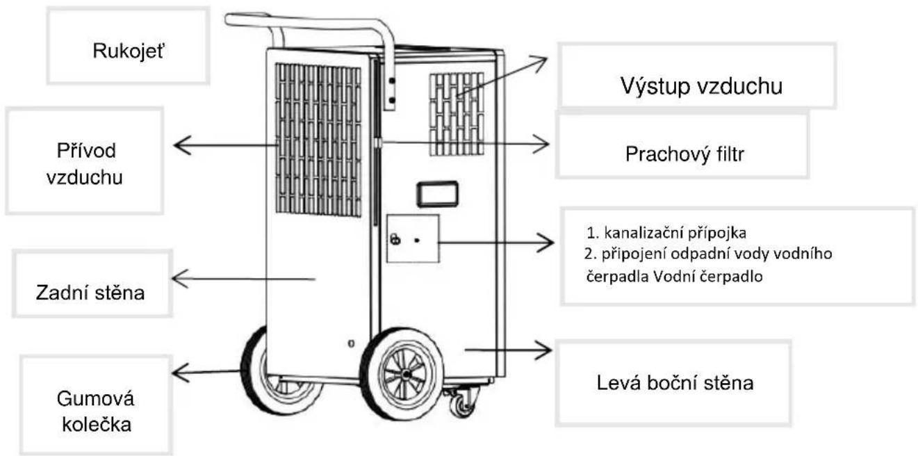 SHX SHX90LEF2202 - POPIS ZAŘÍZENÍ: - 2
