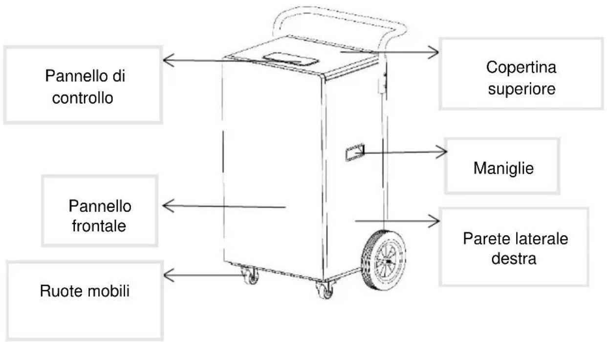 SHX SHX90LEF2202 - DESCRIZIONE DEL DISPOSITIVO: - 1