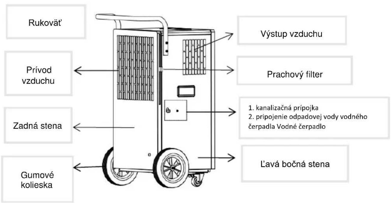 SHX SHX90LEF2202 - Recyklácia, likvidácia, vyhlásenie o zhode - 4