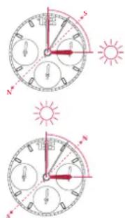 Breitling Top Time B31 - Utilização no hemisférgio sul - 1