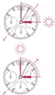 Breitling Top Time B31 - Come si usa nell'emisfero Sud - 1