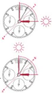 Breitling Top Time B31 - SONNENKOMPASS - 1