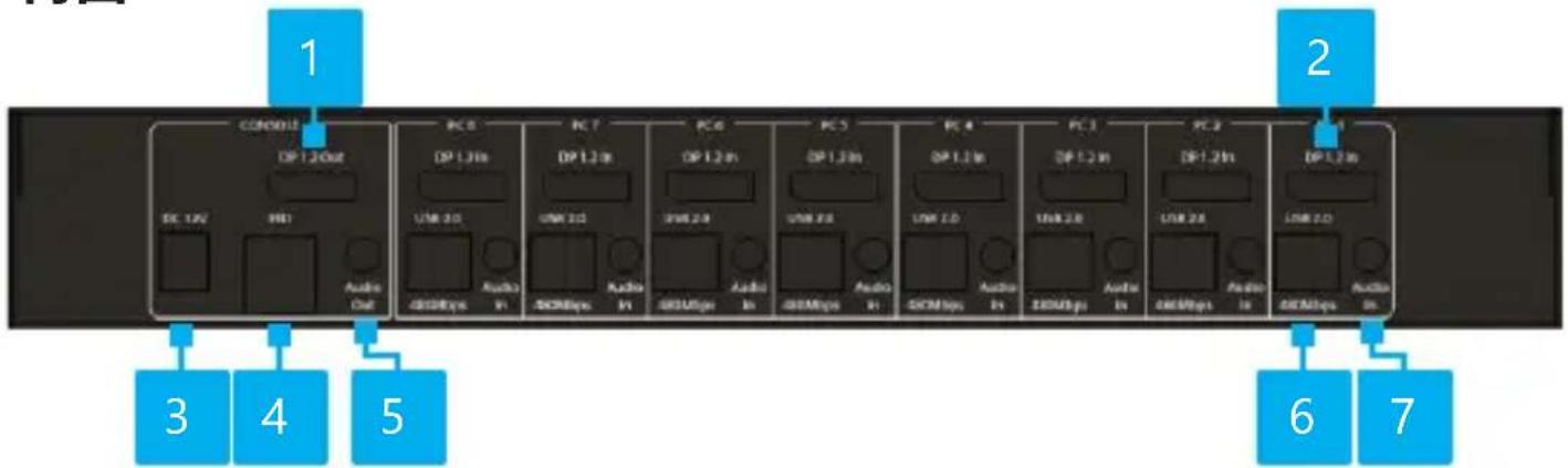 StarTech.com R8AH202-KVM-SWITCH - 正面 - 2