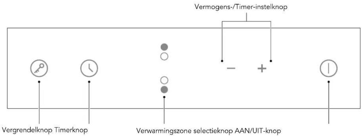 Glem Gas GTH32TC - BEDIENINGSPANEEL - 1