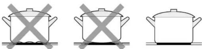 Glem Gas GTH32TC - CHOOSING THE RIGHT COOKWARE - 1