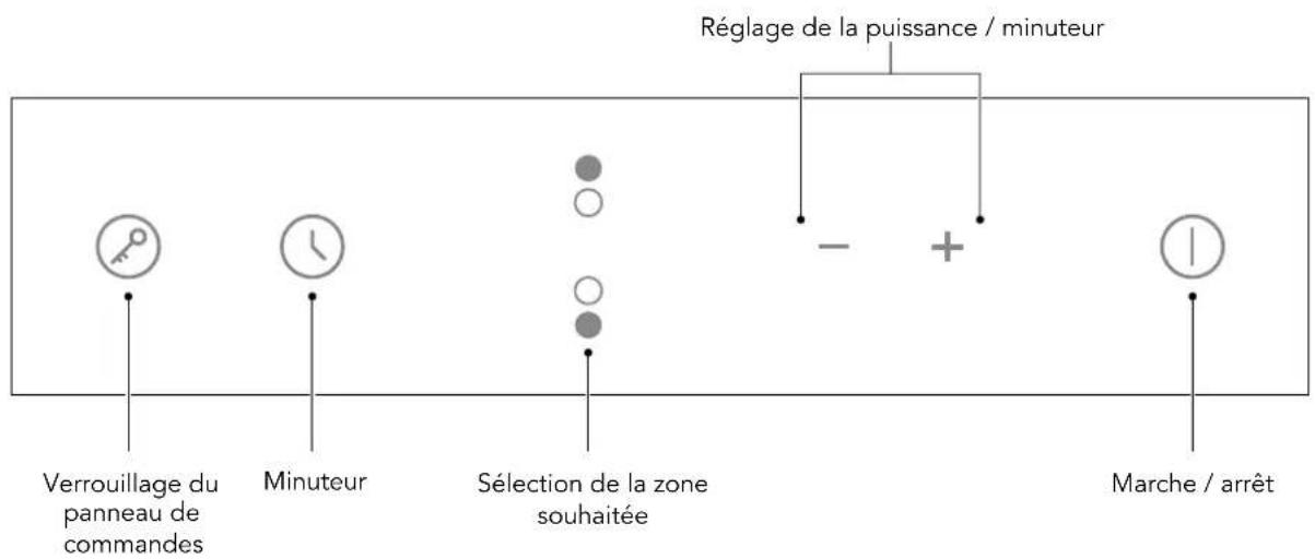 Glem Gas GTH32TC - PANNEAU DE COMMANDES - 1