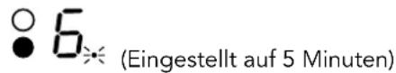 Glem Gas GTH32TC - Hinweis - 1
