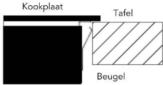 Glem Gas GTH32TC - VOOR HET BEVESTIGEN VAN DE MONTAGEBEUGELS - 2