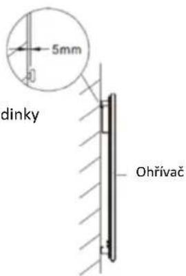SHX SHXPIRP1200 - Montáz na stěnu - 3