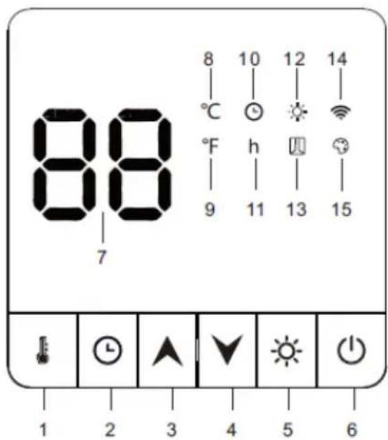SHX SHXPIRP1200 - Beschreibung der Fernbedienung: - 1