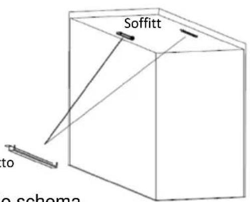 SHX SHXPIRP1200 - Montaggio a soffitto - 5