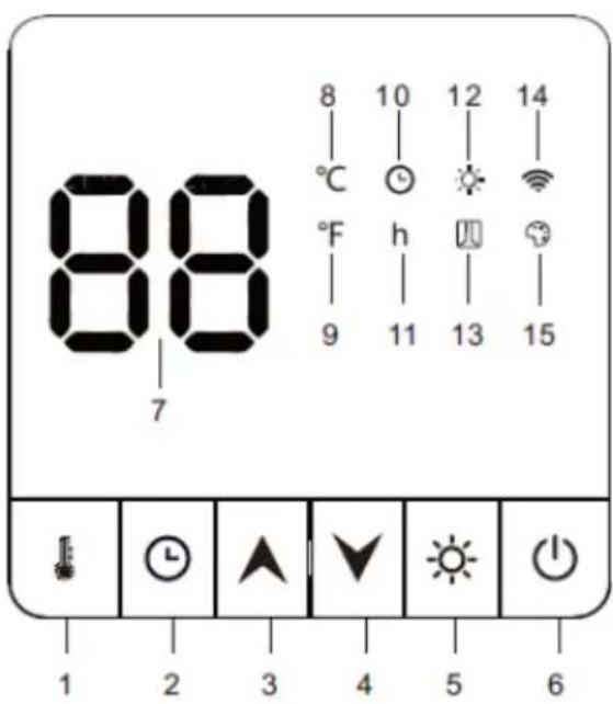 SHX SHXPIRP1200 - Popis dial'kového ovládania: - 1