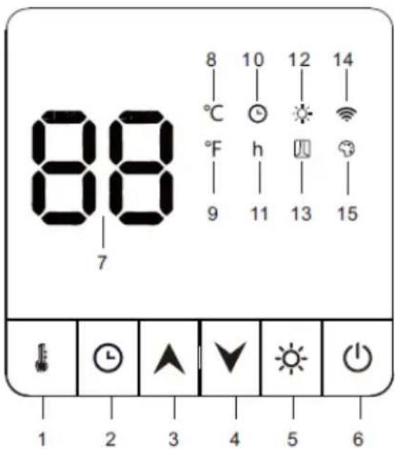 SHX SHXPIRP1200 - Opis daljinskega upravljalnika: - 1