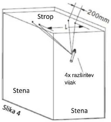 SHX SHXPIRP1200 - Montaža na strop - 2
