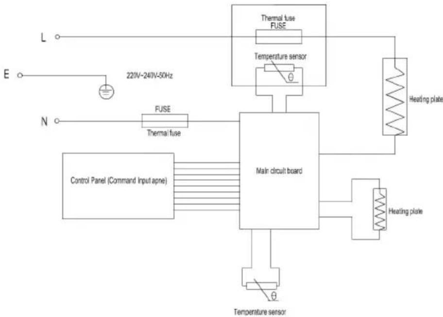 Sogo SS-10785 - DIAGRAMA DE CIRCUITO - 1