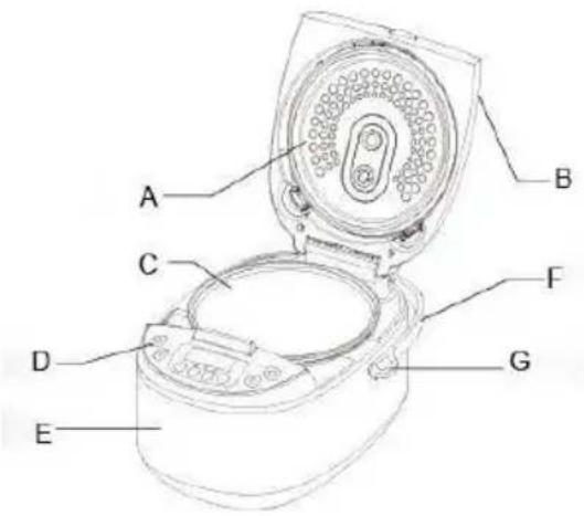 Sogo SS-10785 - COMPONENTI - 1