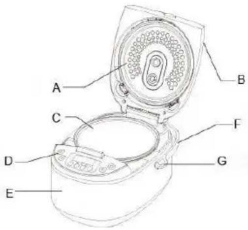 Sogo SS-10785 - COMPOSANTS - 1