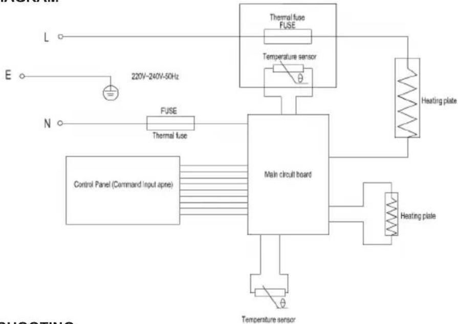 Sogo SS-10785 - CIRCUIT DIAGRAM - 1