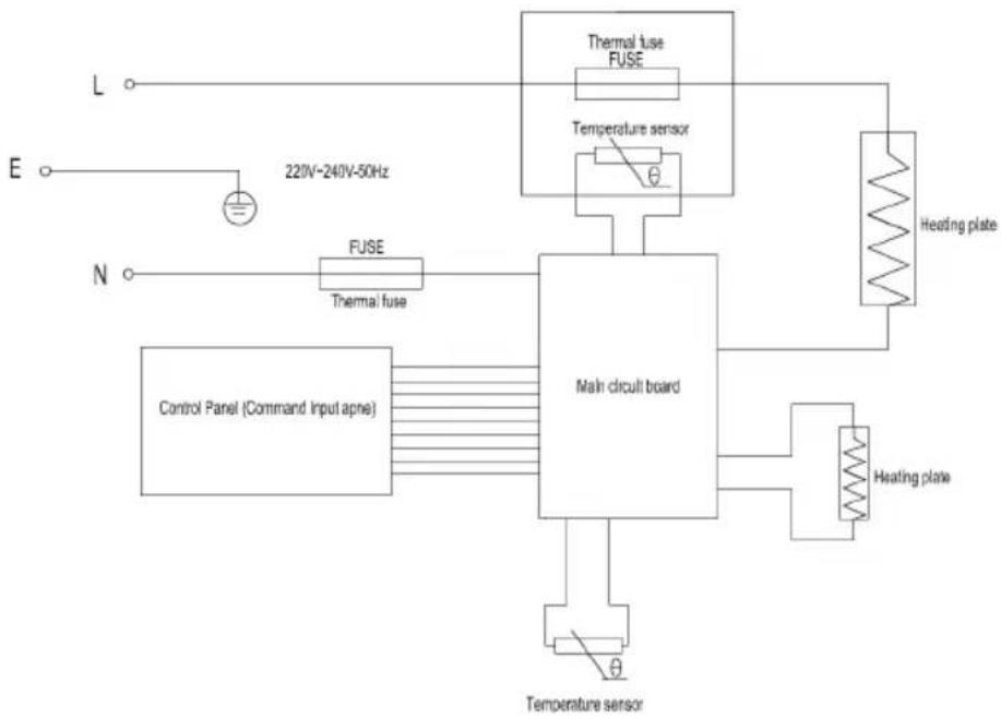 Sogo SS-10785 - DIAGRAMA DE CIRCUITO - 1