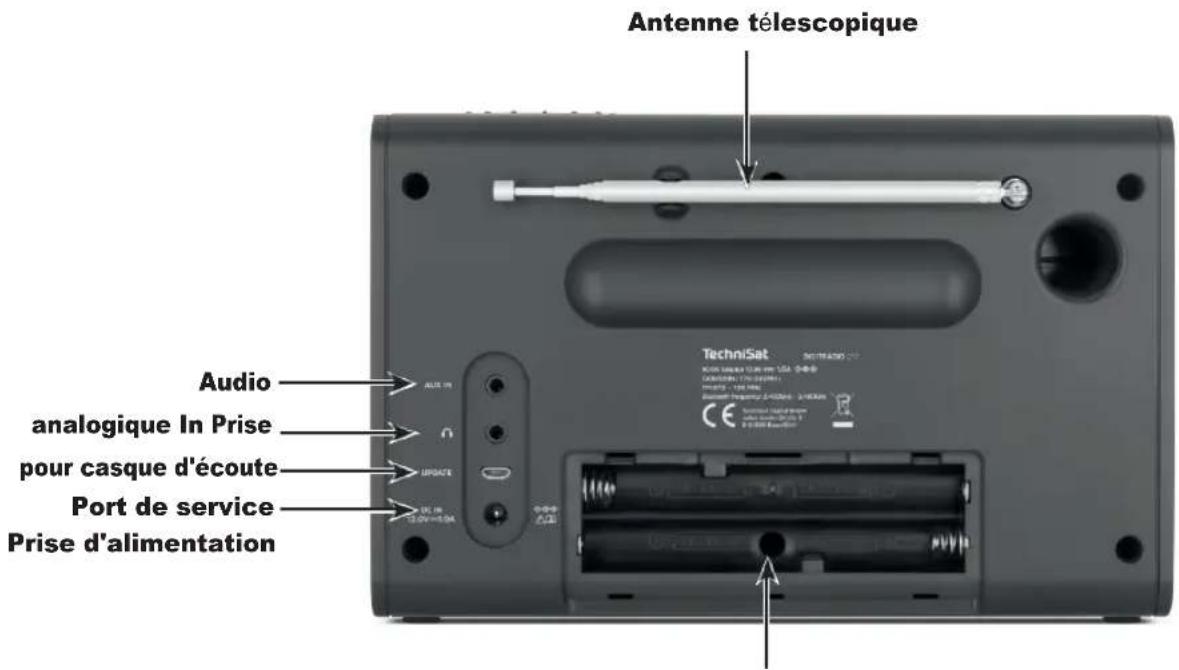 Antenne télescopique Audio analogique In Prise pour casque d'écoute Port de service Prise d'alimentation