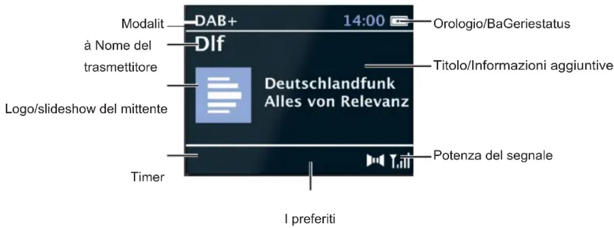 TECHNISAT DigitRadio 217 - Visualizza gliannunci - 1