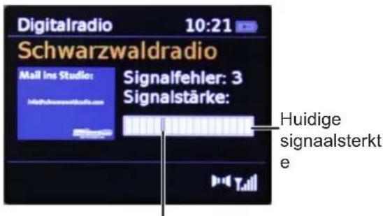 TECHNISAT DigitRadio 217 - Signaalsterkte - 1
