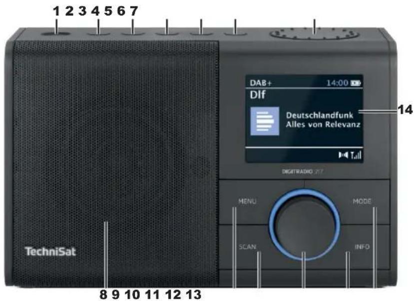 1 2 3 4 5 6 7 DAB+ 14:00 Dlf Deutschlandfunk Alles von Relevanz 14 DIGITRADIO 217 MENU MODE SCAN INFO TechniSat 8 9 10 11 12 13