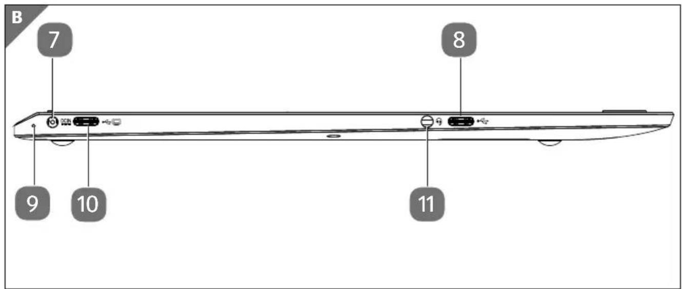MEDION Akoya S14406 - Übersicht und Geräteteile - 2