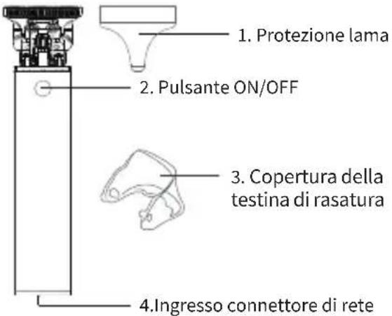 Efalock Bad Butch - UTILIZZO DEL DISPOSITIVO Descrizione - 1