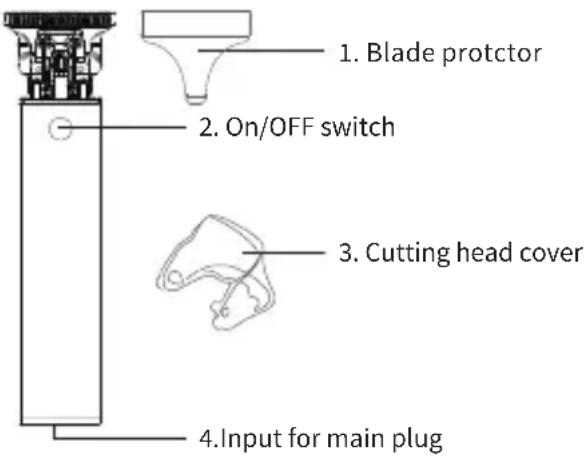 Efalock Bad Butch - OPERATION OF THE DEVICE Description - 1