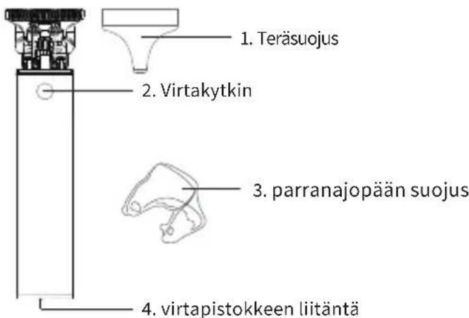 Efalock Bad Butch - LAITTTEEN KÄYTTÖ Kuvaus - 1