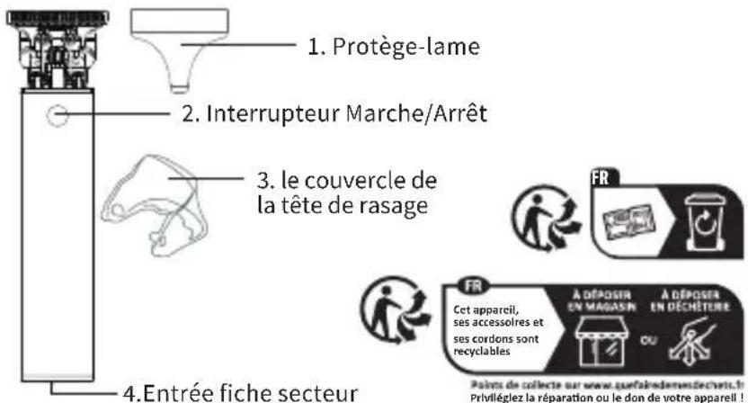 Efalock Bad Butch - UTILISATION DE L'APPAREIL Description - 1