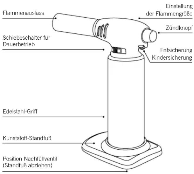 Rösle 12844 - Alle Vorteile auf einen Blick: - 1