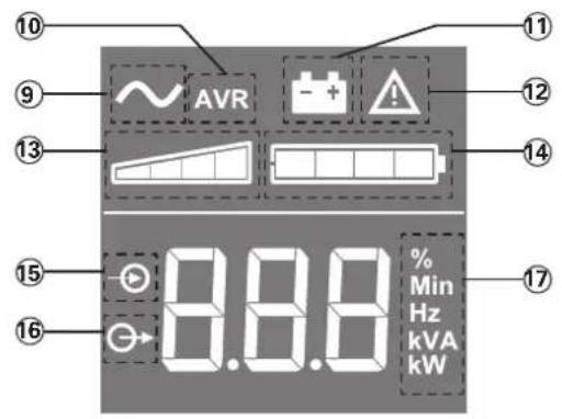 EATON 5SC1500i - Descrizione del display LCD - 1