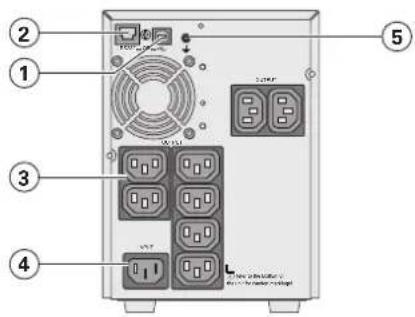 EATON 5SC1500i - Viste posteriori - 3