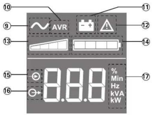 EATON 5SC1500i - Descrição do LCD - 1