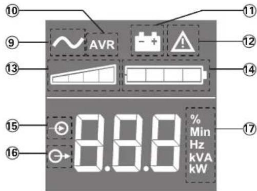 EATON 5SC1500i - Descripción de la pantalla LCD - 1