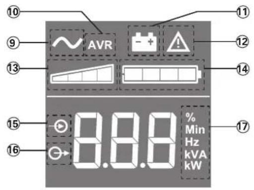 EATON 5SC1500i - LCD description - 1