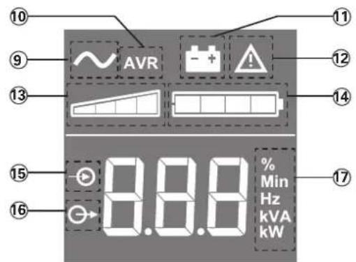 EATON 5SC1500i - LCD-displayen - 1