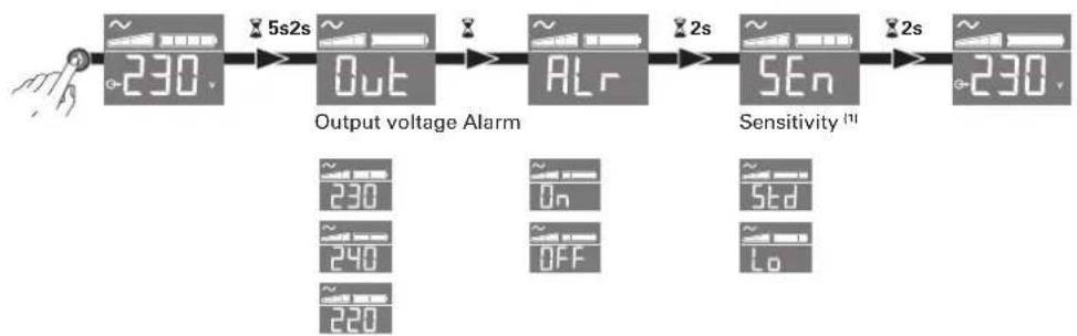 EATON 5SC1500i - UPS setting through the LCD - 1