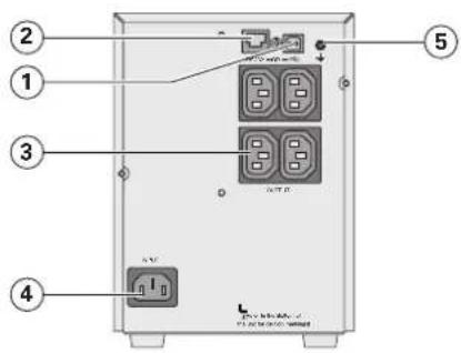 EATON 5SC1500i - Panele tylne - 1