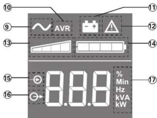 EATON 5SC1500i - LCD-näytön kuvaus - 1