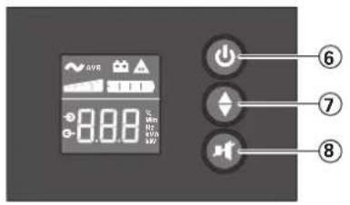 EATON 5SC1500i - Panneau de commande et d'affichage - 1