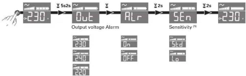 EATON 5SC1500i - UPS-Iaitteen asetukset LCD-näytön kautta - 1