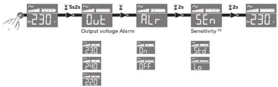 EATON 5SC1500i - Réglage de l'ASI à l'aide de l'afficheur LCD - 1
