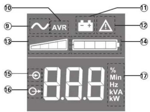 EATON 5SC1500i - Description de l'écran LCD - 1