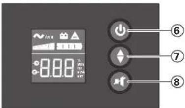 EATON 5SC1500i - Panel de control - 1